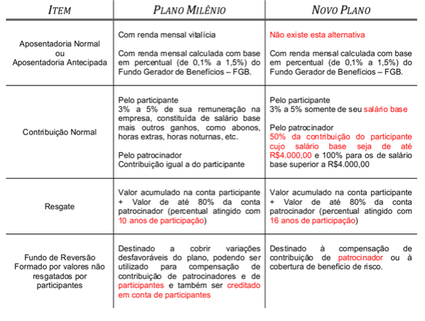 Tabela Comparativa